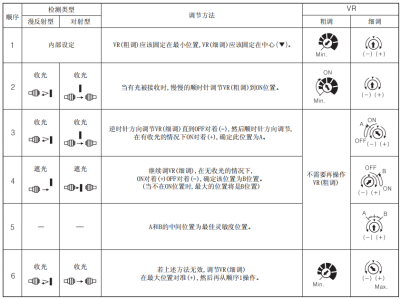 奧托尼克斯光纖放大器靈敏度調(diào)節(jié)方法.png