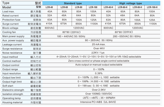 臺(tái)灣陽(yáng)明功率調(diào)整器LCR-100使用說(shuō)明書(shū).png