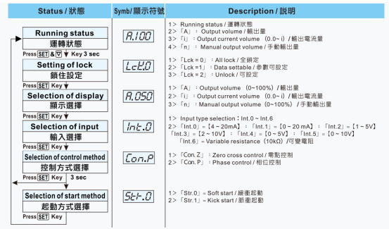 臺(tái)灣陽(yáng)明功率調(diào)整器LCR-100使用說(shuō)明書(shū).png