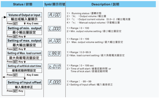 臺(tái)灣陽(yáng)明功率調(diào)整器LCR-100使用說(shuō)明書(shū).png