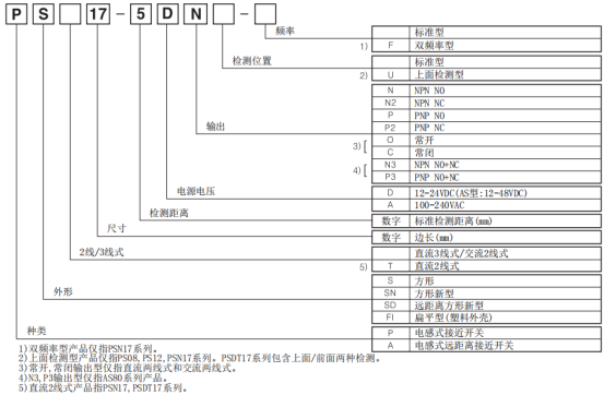 奧托尼克斯接近開(kāi)關(guān)型號(hào).png